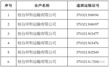 【大件運(yùn)輸公告】這些道路運(yùn)輸公司注銷了！
